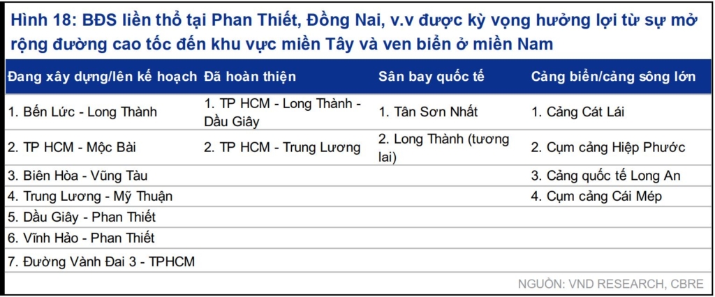 ha-tang-phat-trien-tphcm