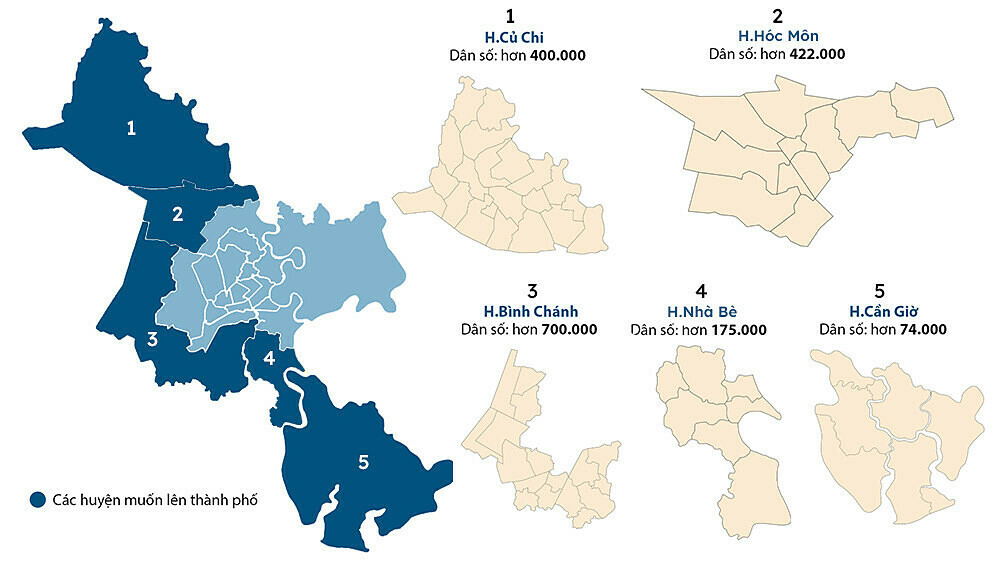 5 huyện TPHCM đều muốn lên thành phố trước 2030